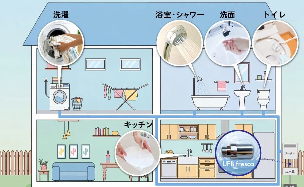 家全体の蛇口で UFB 水が使えるイメージ